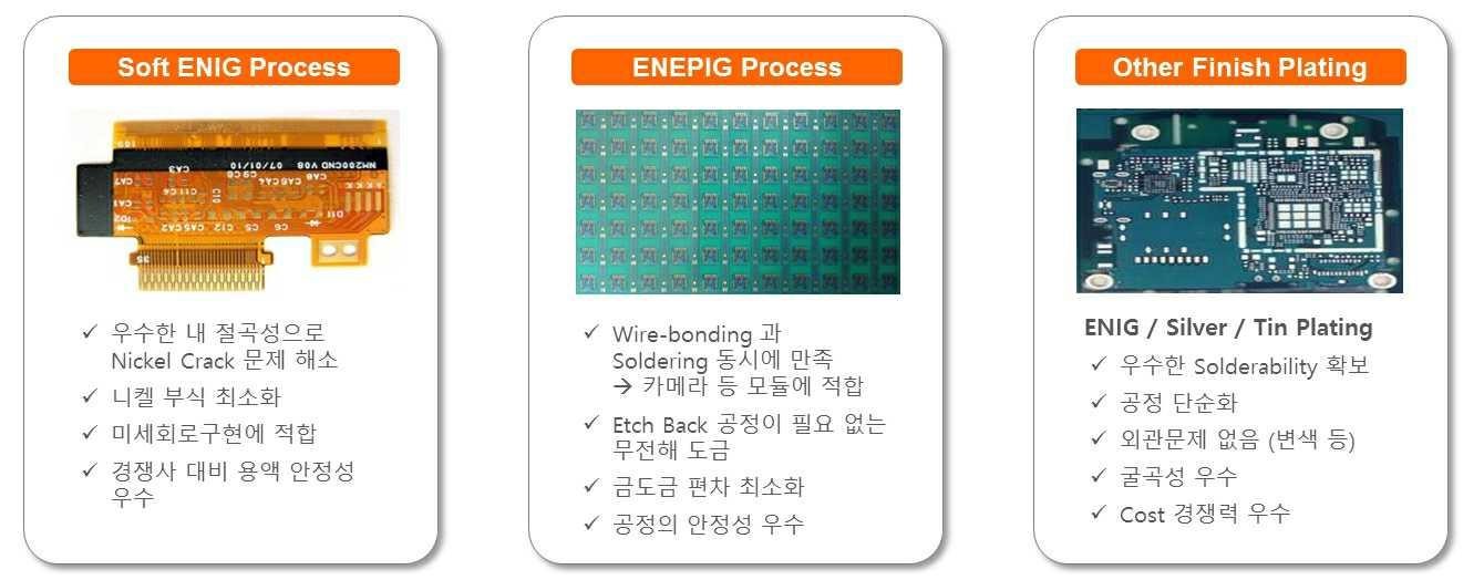 이미지: [최종표면처리 화학소재 제품 라인업]
