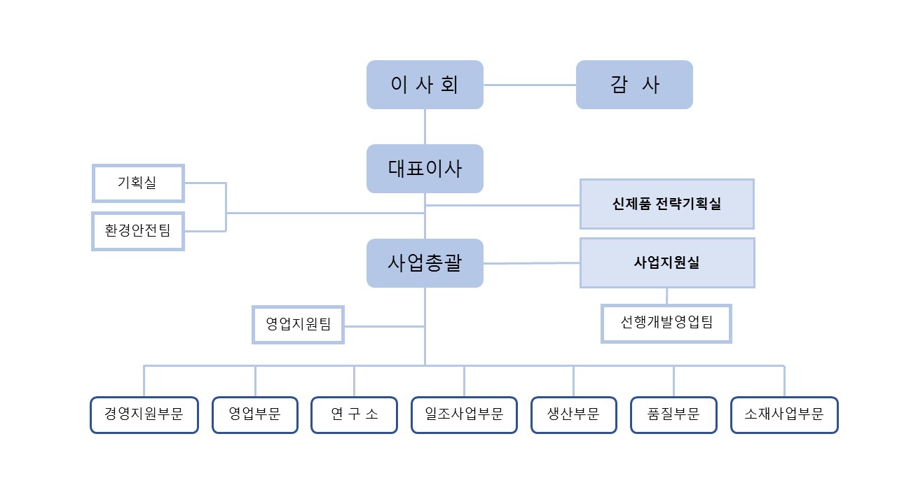 이미지: [조직도]