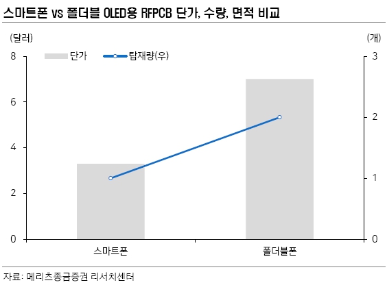 이미지: [츨처: Mritz Research, 드디어 폴더블이 펼쳐진다(2019.2.21) 20p]