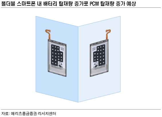 이미지: [츨처: Mritz Research, 드디어 폴더블이 펼쳐진다(2019.2.21) 21p]