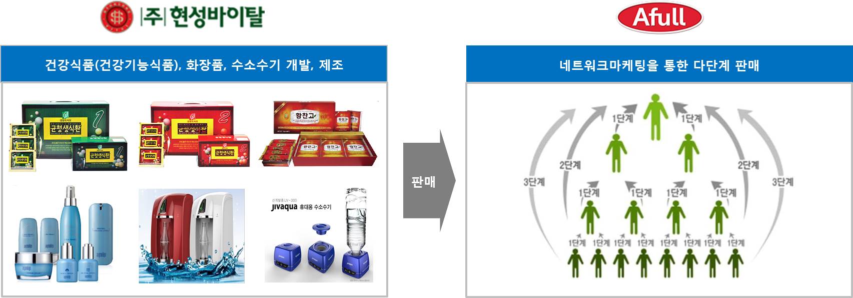 이미지: 사업구조