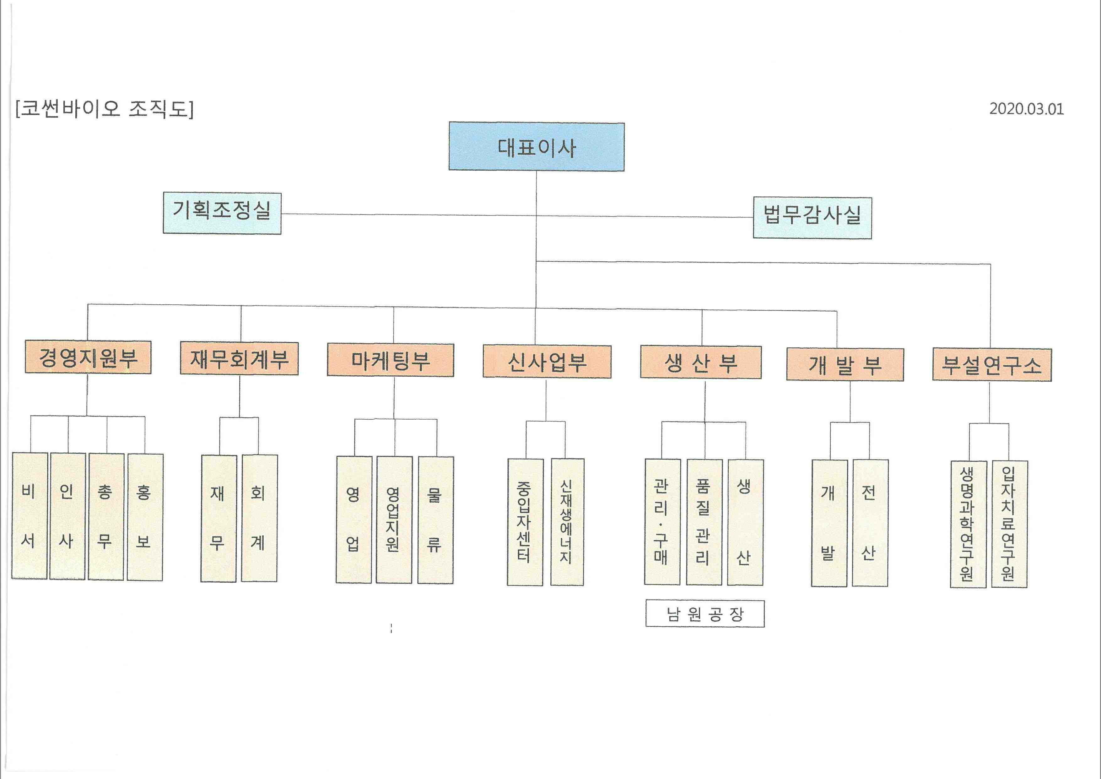 이미지: 코썬바이오 조직도