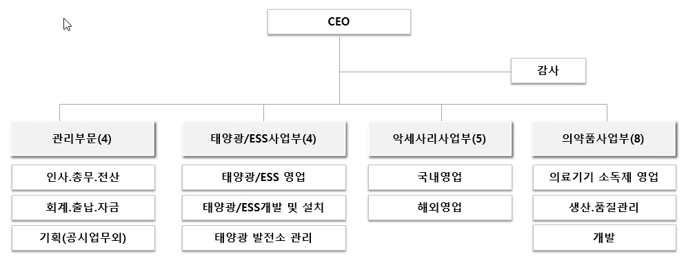 이미지: 조 직 도