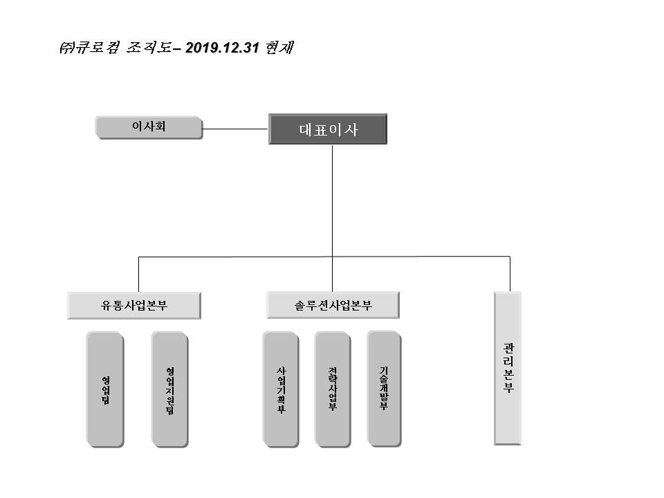 이미지: 조직도(20191231)