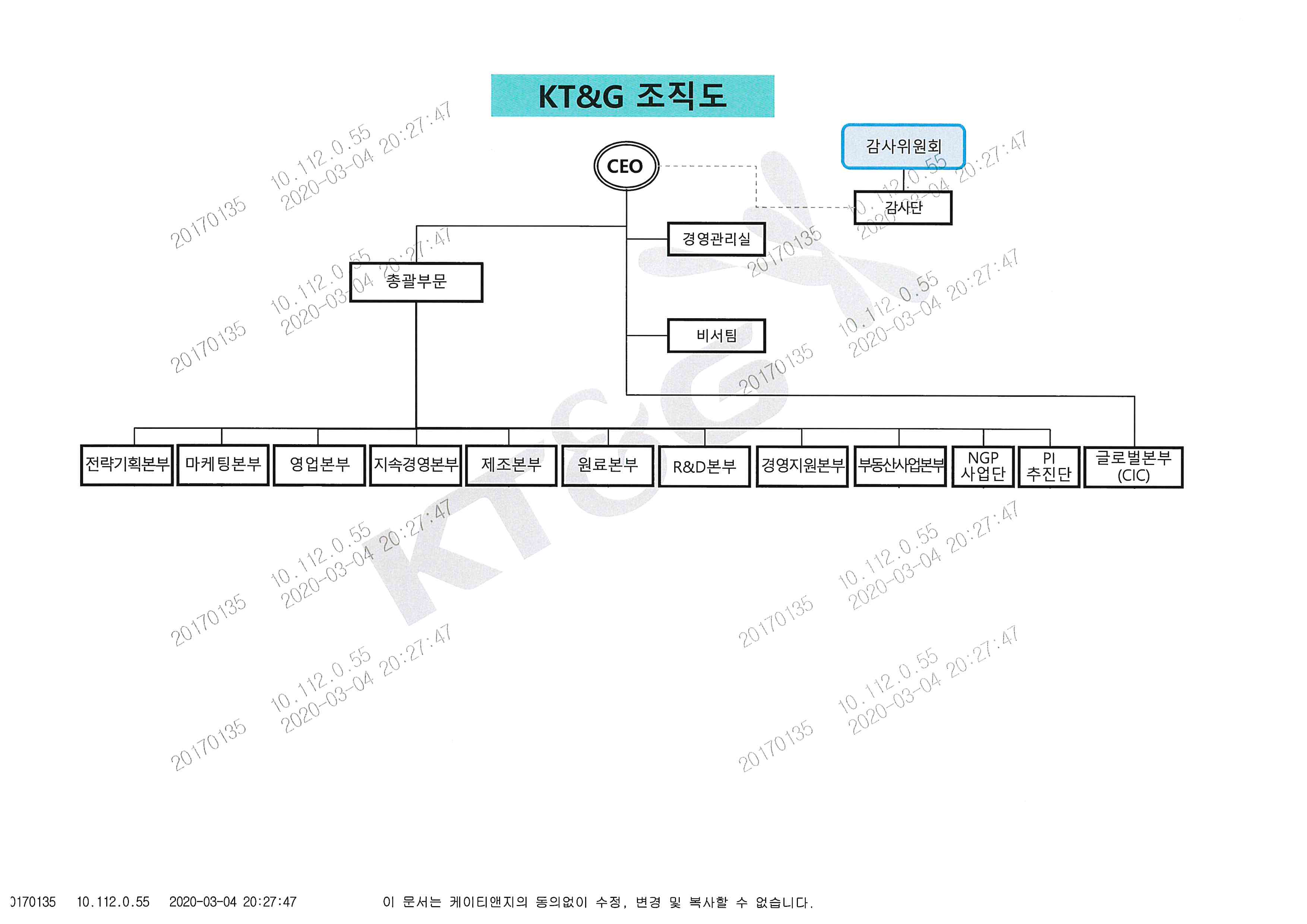 이미지: kt&g 조직도