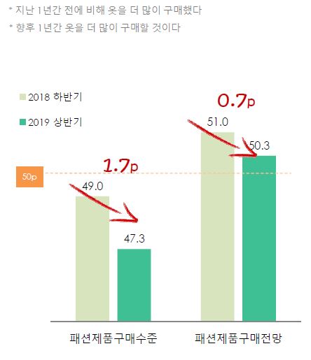 이미지: 소비자 구매의지변화