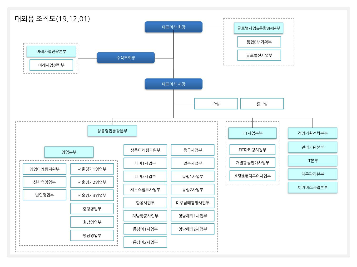 하나투어] [정정]주주총회소집공고