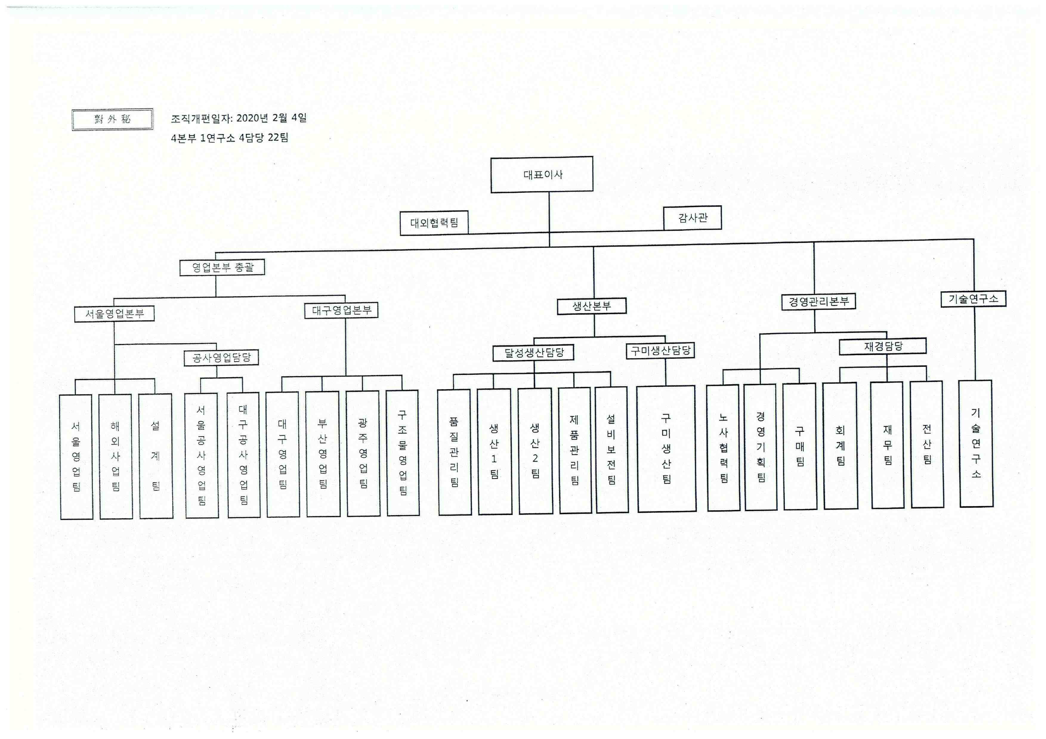 남선알미늄] [정정]참고서류