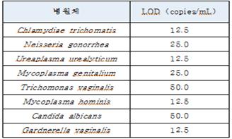 이미지: 제품 민감도