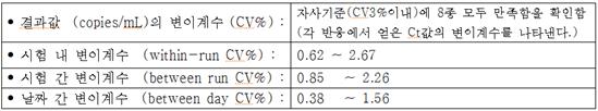 이미지: 제품 정밀도
