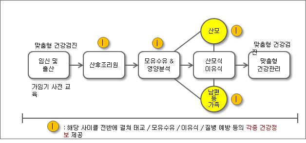 이미지: 기술사업도식도