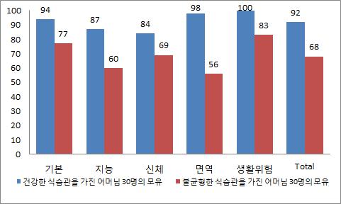 이미지: 산모영양 + 모유영양을 통한 '생애주기 건강관리' 알고리즘 개발