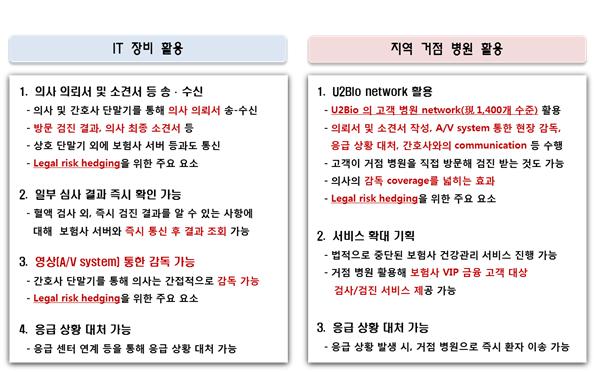 이미지: U2Paramedic 특허 모델의 특징]