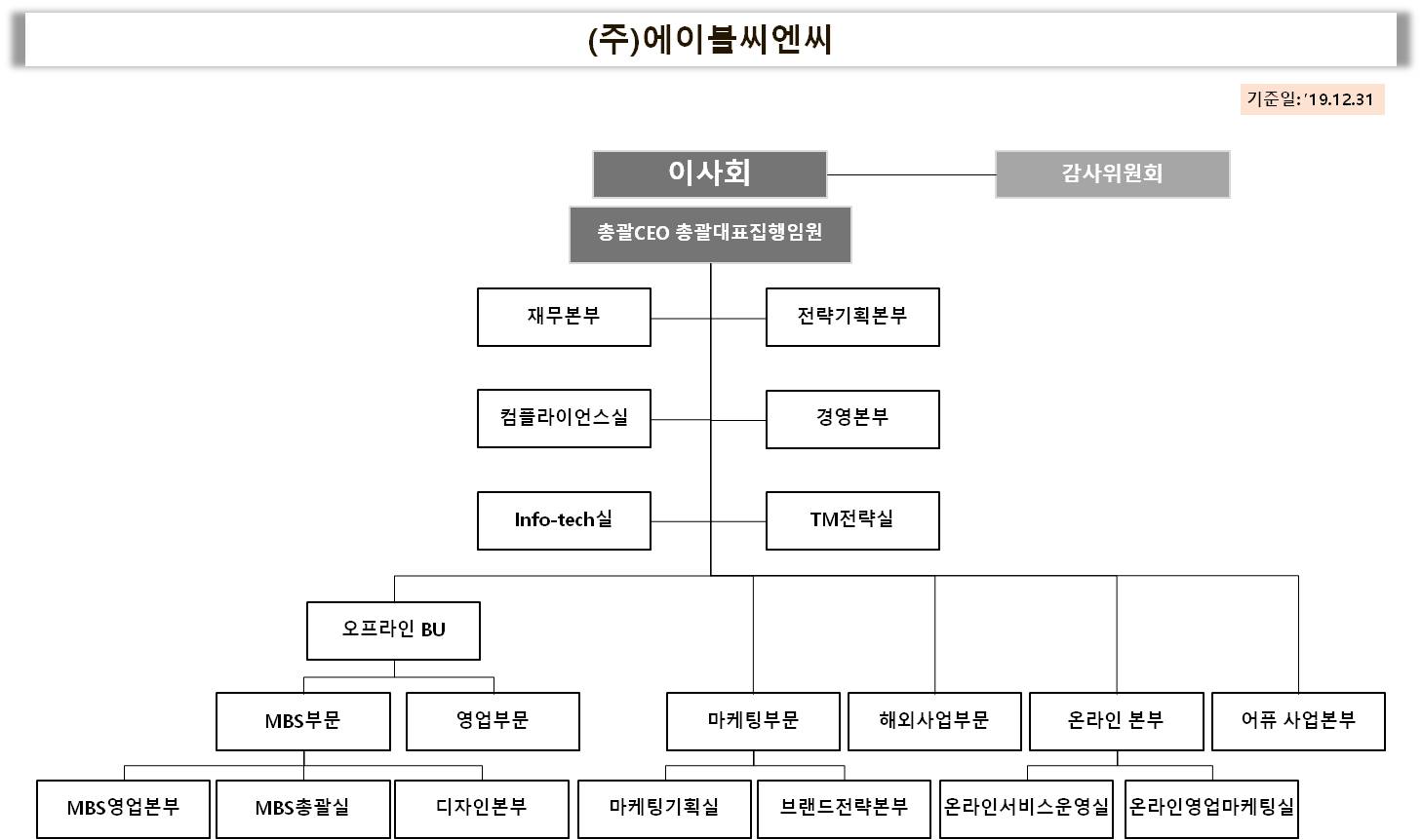 이미지: 조직도