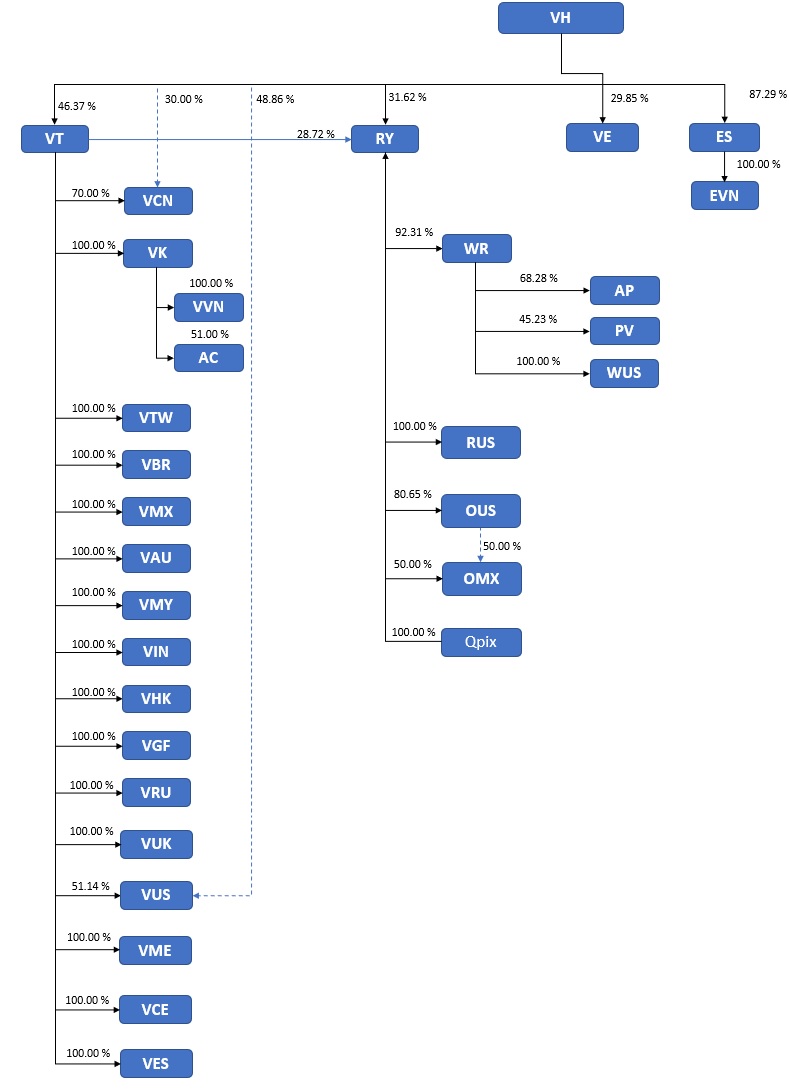 바텍] 사업보고서(일반법인)