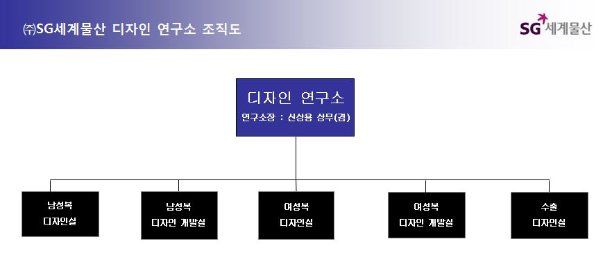 이미지: 연구소조직도