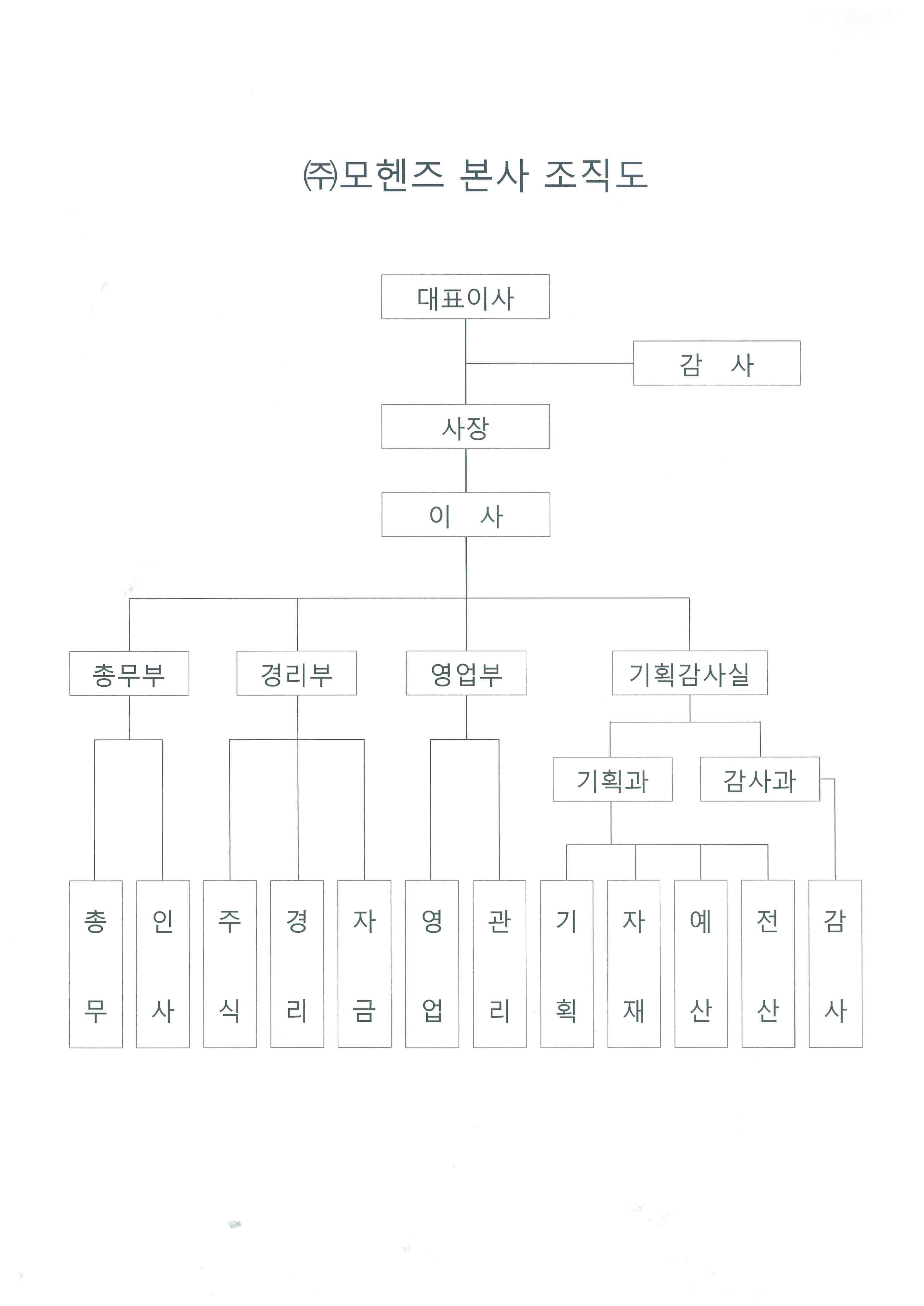 이미지: (주)모헨즈 본사조직도