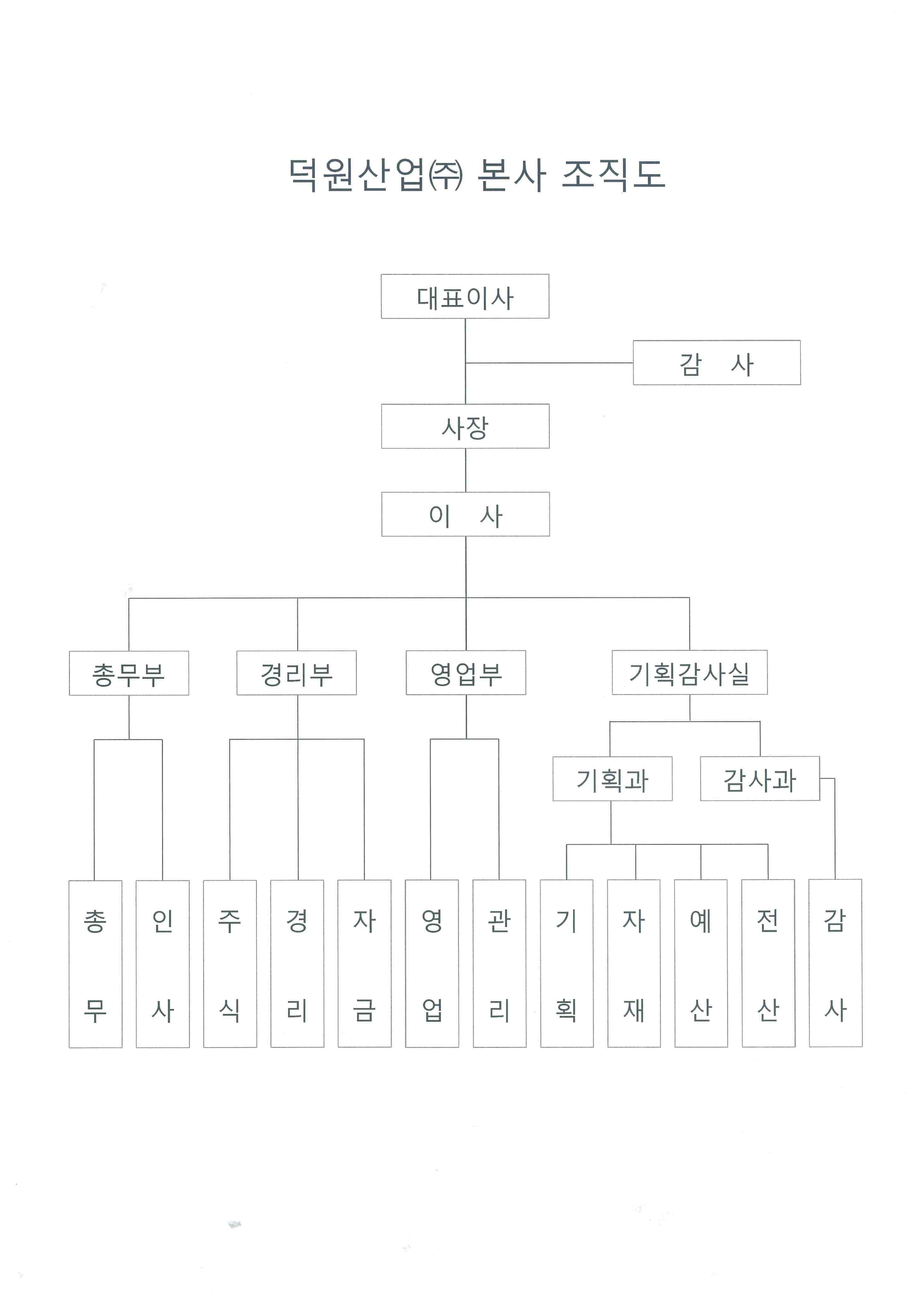 이미지: 덕원산업(주)본사조직도