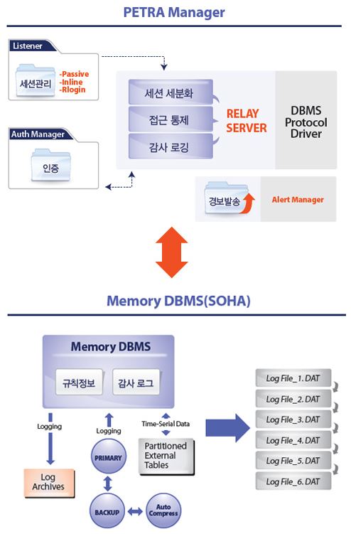 이미지: 메모리DB