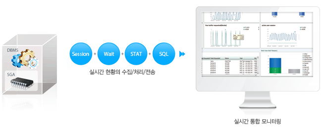 이미지: 모니터링 Process