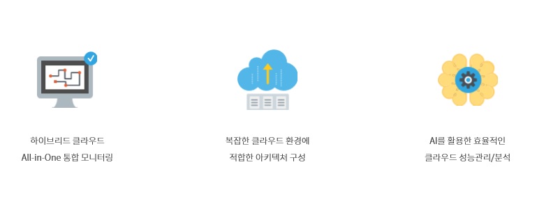 이미지: CloudMOA_개요