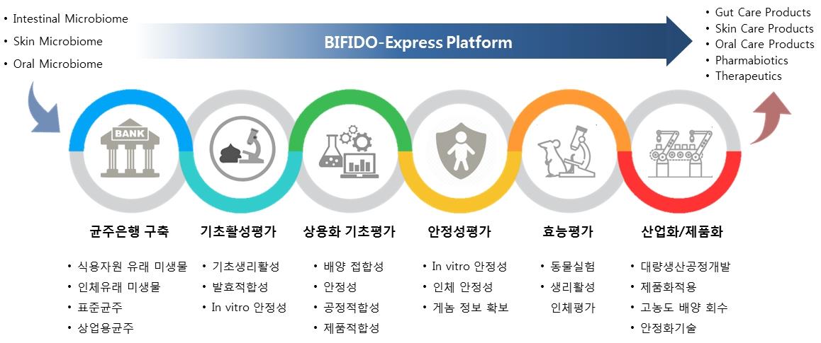 이미지: 비피도 익스프레스플랫폼