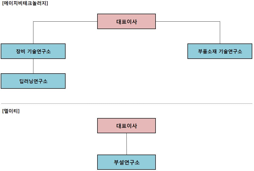 이미지: 연구개발조직도