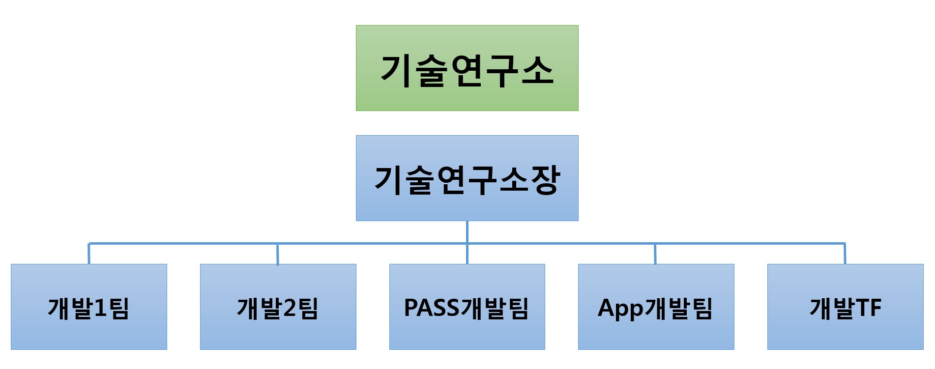헥토이노베이션] 사업보고서(일반법인)