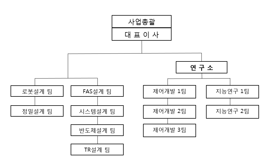 이미지: 2020.01.01. 연구조직도