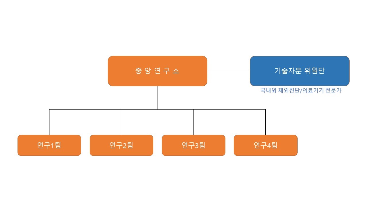 이미지: 연구개발조직도