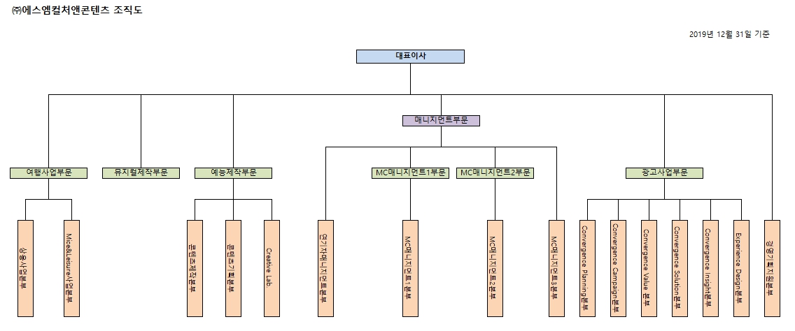 이미지: 조직도_2019.4Q