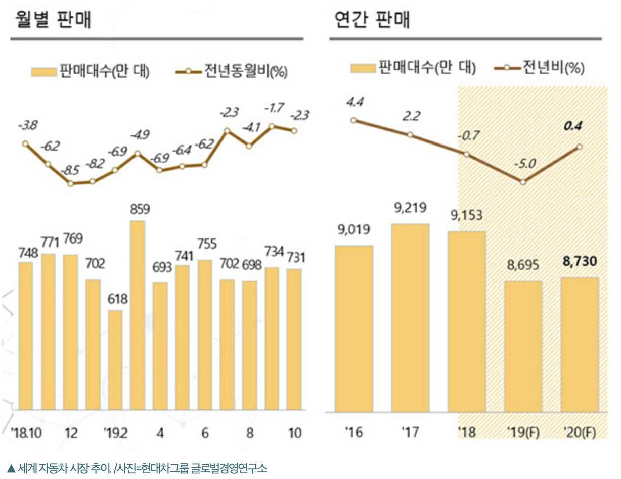 이미지: 세계 자동차 시장 추이