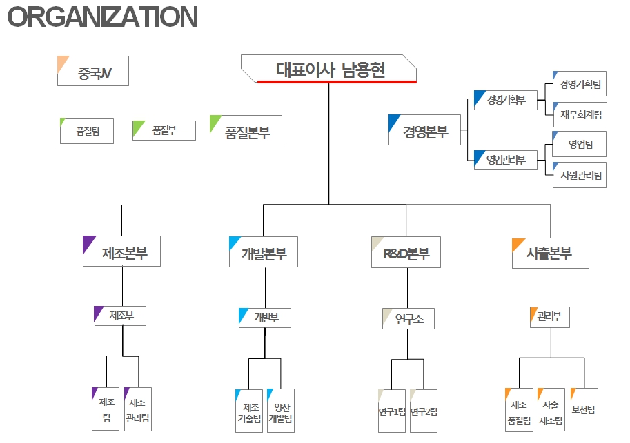 이미지: 조직도 2019년