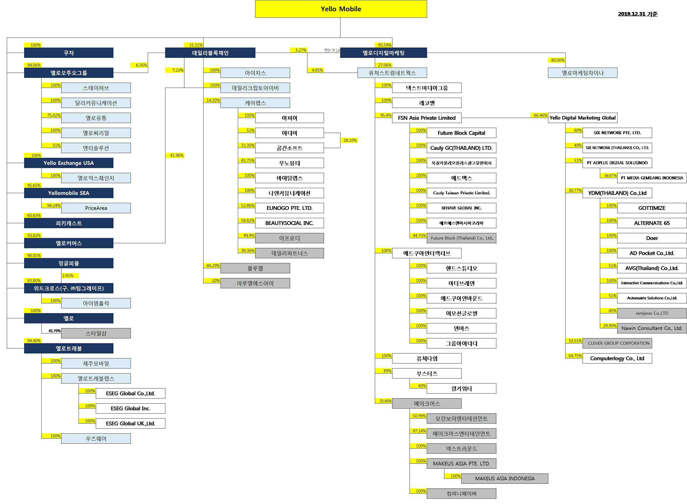 BF랩스] 소액공모공시서류(지분증권)