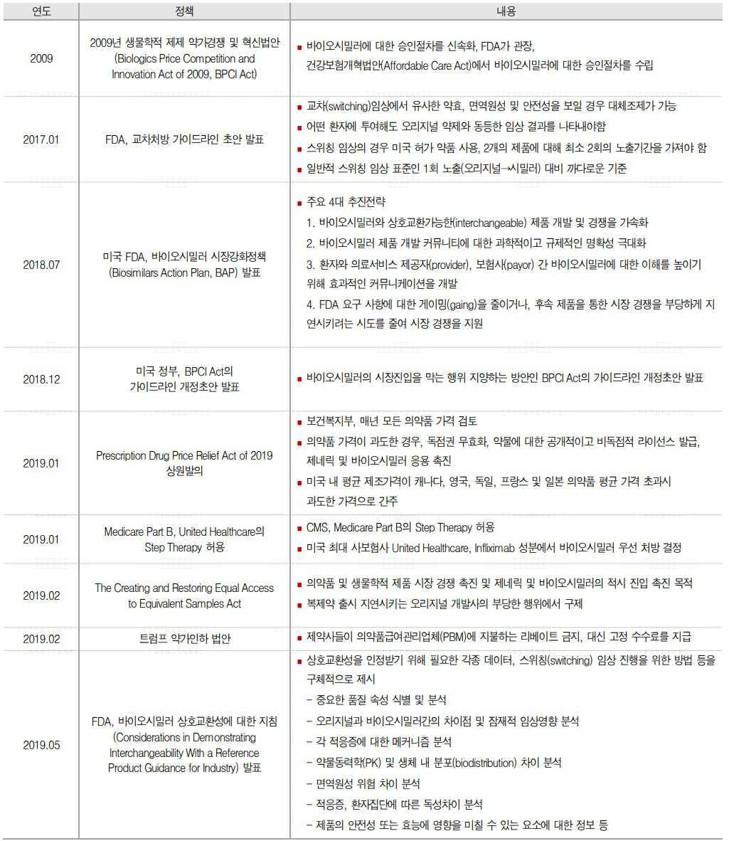 이미지: 미국 바이오시밀러 정책 동향