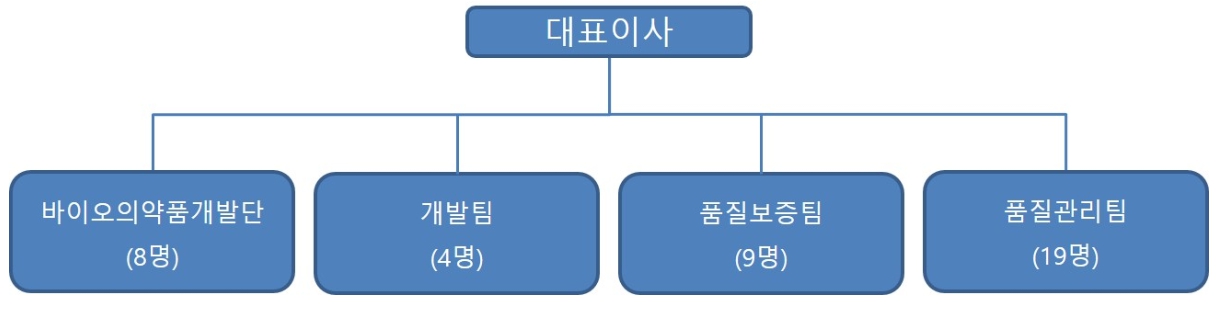 이미지: 에이프로젠제약 연구개발인력