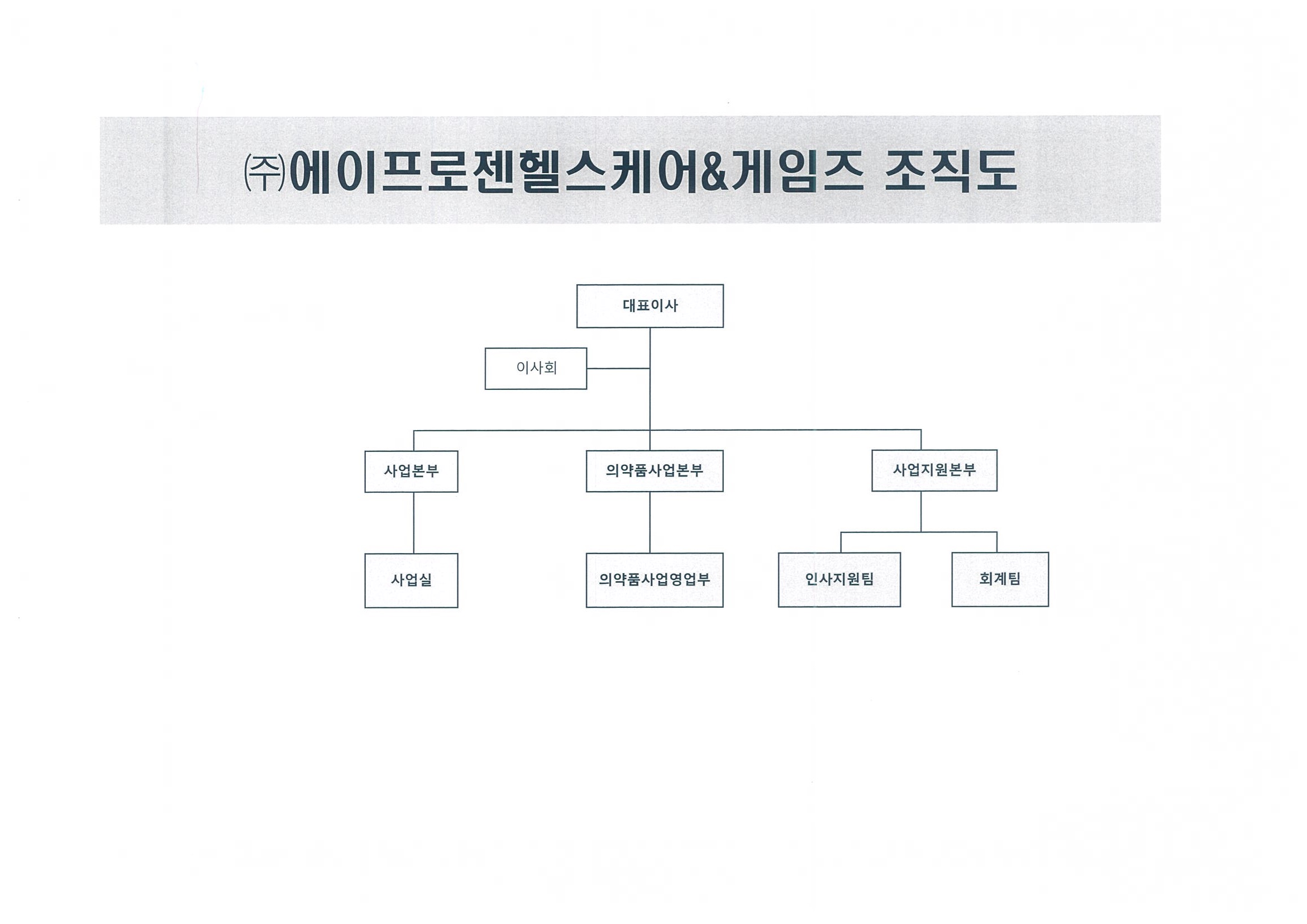 이미지: 에이프로젠H&G 조직도_2019.12.31