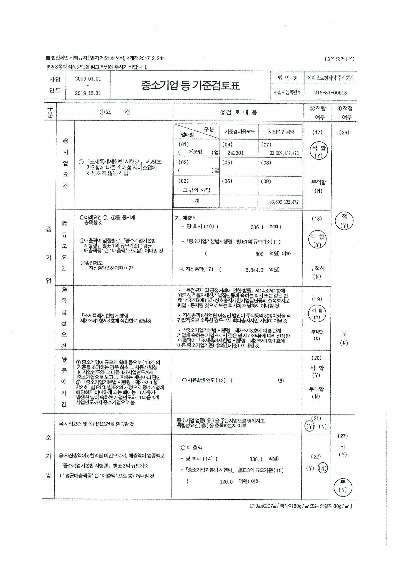 이미지: 6. 에이프로젠제약_중소기업검토표(1)