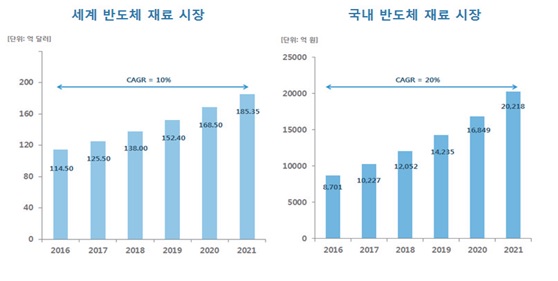 이미지: [반도체 재료시장 전망]