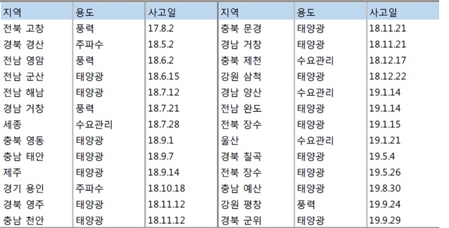 이미지: 국내 ess 화재 사고 일지