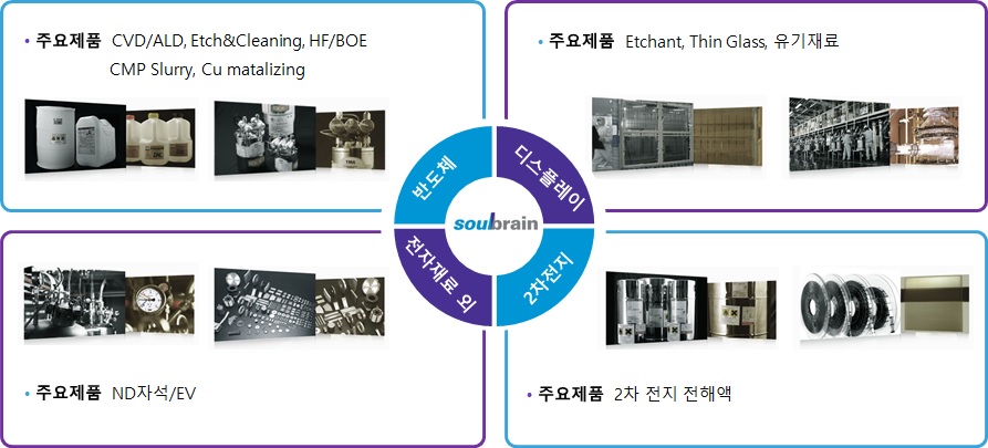 이미지: 솔브레인(주) 사업부문