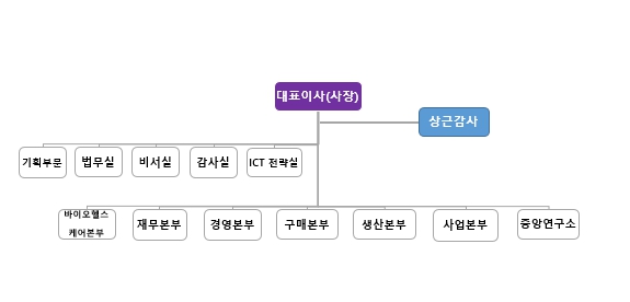 이미지: 조직도20.03.01