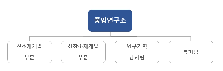 이미지: 중앙연구소