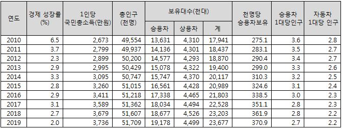 이미지: (출처 : 국토교통부,한국은행 KOSIS)