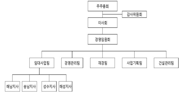 이미지: 조직도