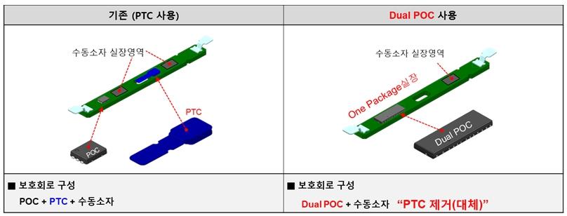 이미지: PTC type POC와 Dual POC 구조 비교