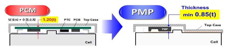 이미지: PMP 설계 편의성