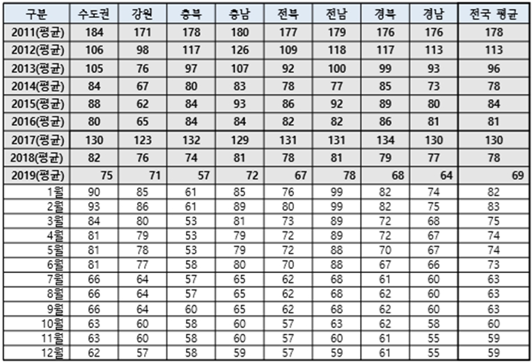 이미지: 국내 폐지(폐골판지) 가격