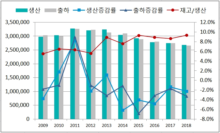 이미지: 인쇄용지 수급실적