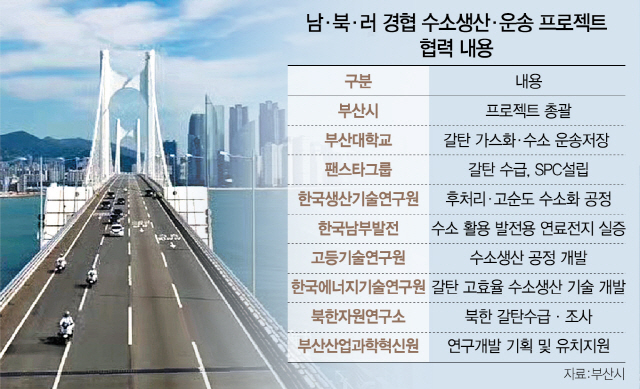 이미지: 남북러 경협 수소생산 및 운송 프로젝트